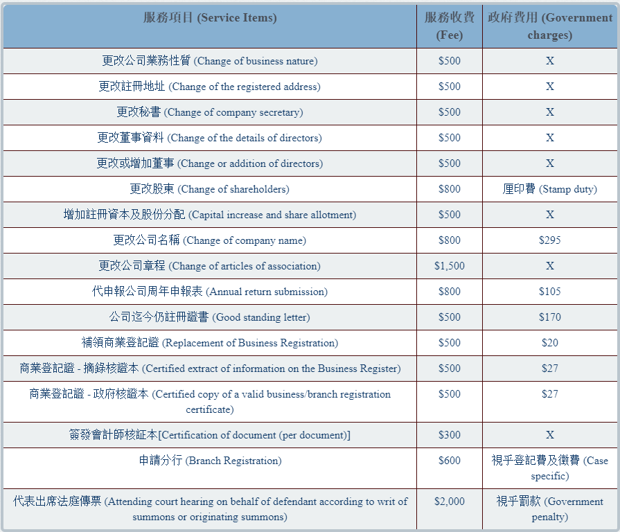 serservicefee.jpg